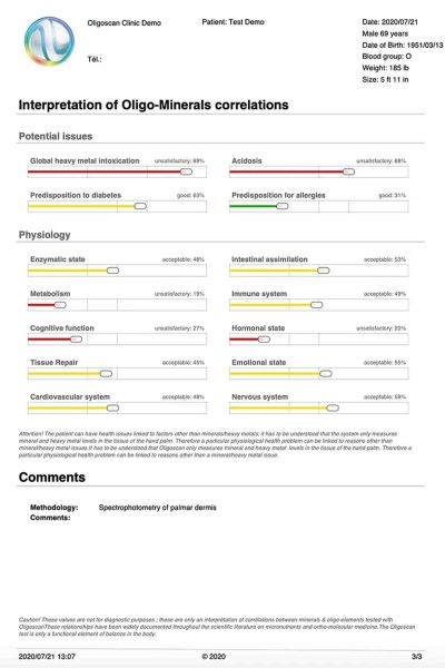 Interpretation of Oligo-Minerals Correlations Sample